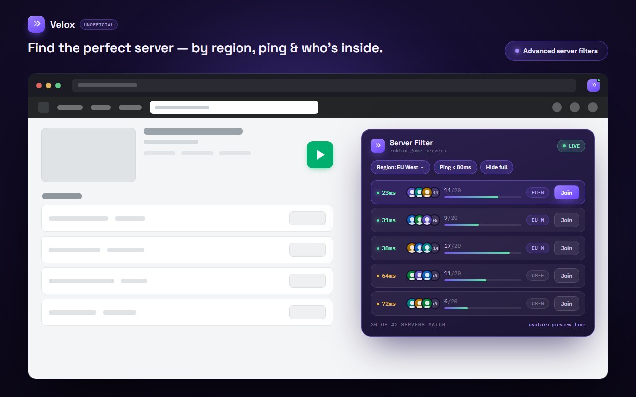 A Roblox-style game page with the Velox Server Filter panel: region and ping filters over the live server list, with player avatar previews on every row